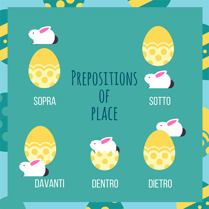 Italian Prepositions of Place