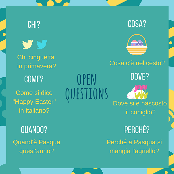 Italian Question Words